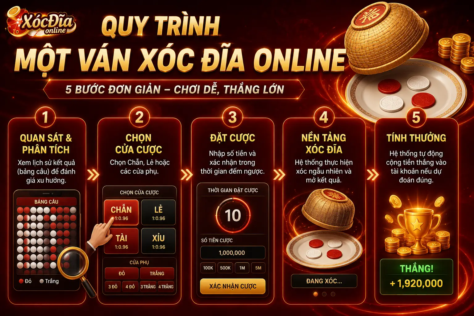 Quy trình tham gia chơi một ván xóng đĩa online